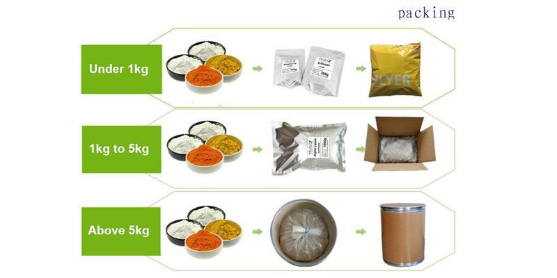 Cnidium Monnieri Extract Powder packing Cnidium Monnieri Extract Powder packing